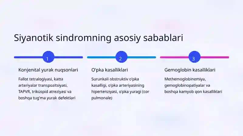 Siyanotik Sindromlar Propedevtikasi 3