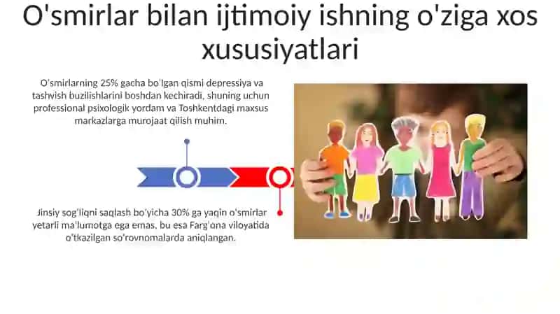 O'smirlar bilan ijtimoiy ishning o'ziga xos xususiyatlari 3