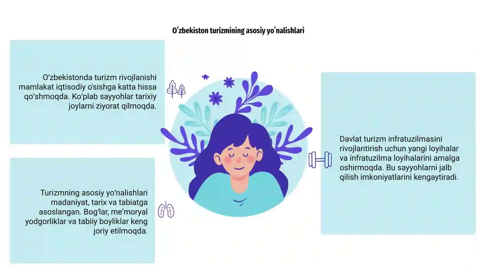 Oʻzbekistonda Turizimnining rivojlanishi 3
