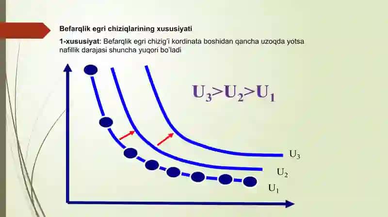 Befarqlik egri chizig’i va ularning xususiyati. Chekli almshtirish normasi 3