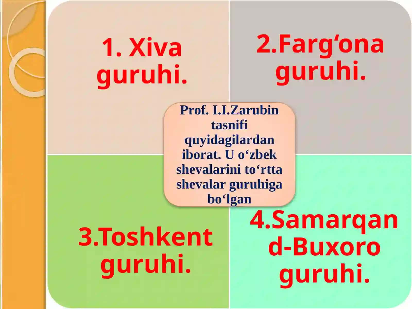 O‘ZBEK SHEVALARINING TASNIFI 3