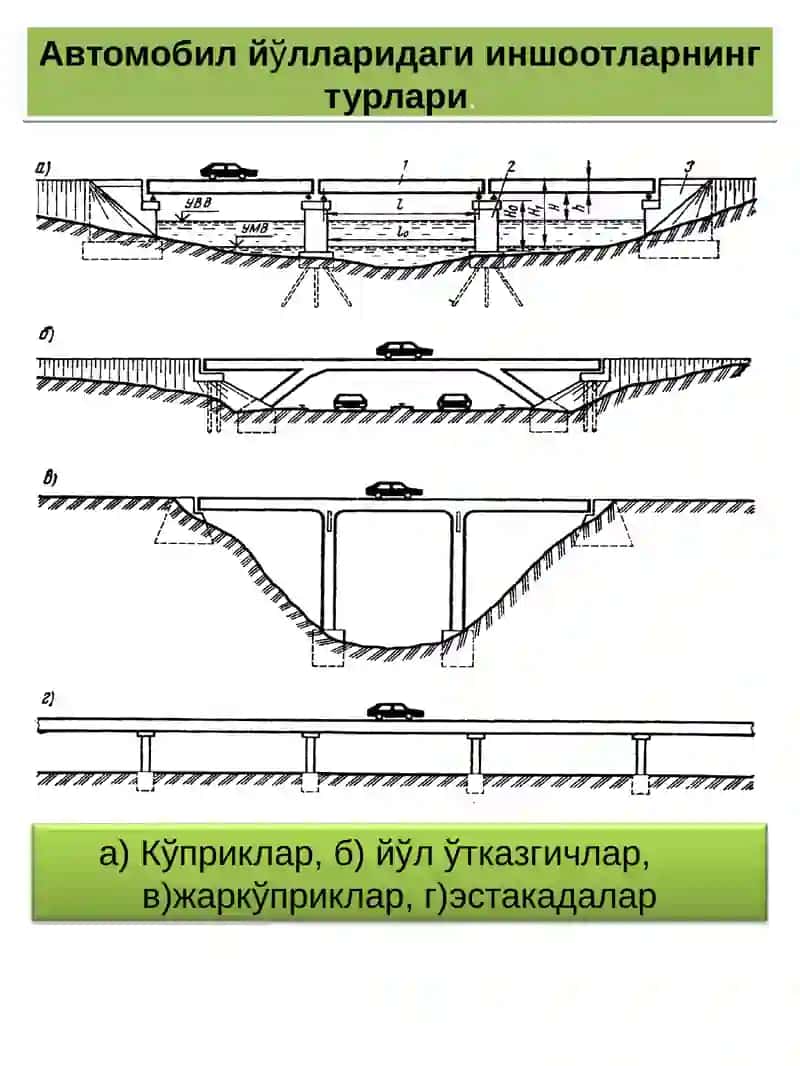 Йўл иншоотларининг турлари 3