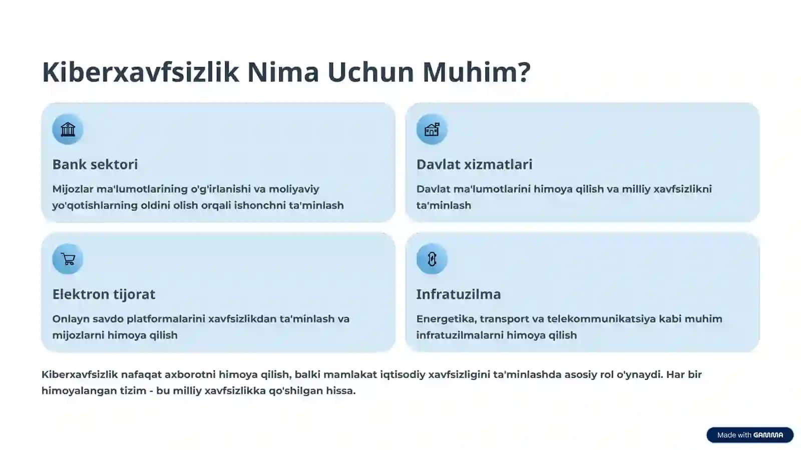Kiberxavfsizlik Sohasida Karyera: Raqamli Kelajakka O'z Qo'shganingizni Qo'shing 3
