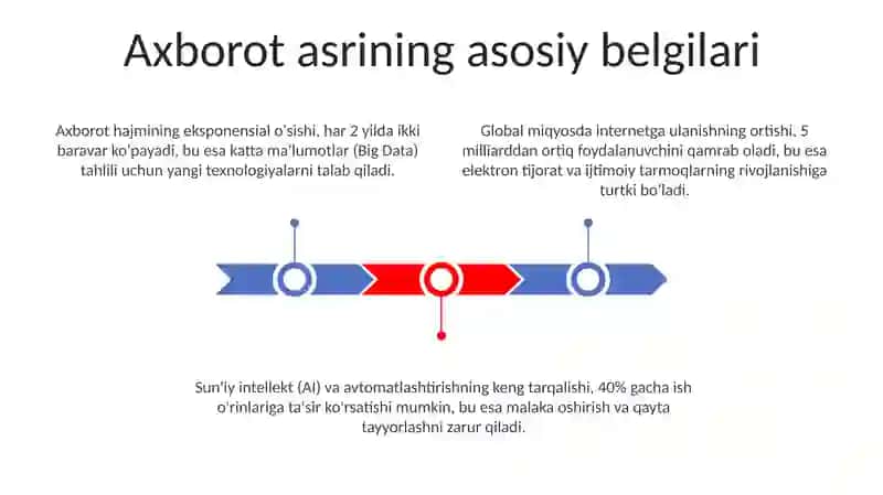 Axborot asrining ôziga xos xususiyatlar texnologiyalari ustuvorlik va axborot muvozanatining buzilishi 3