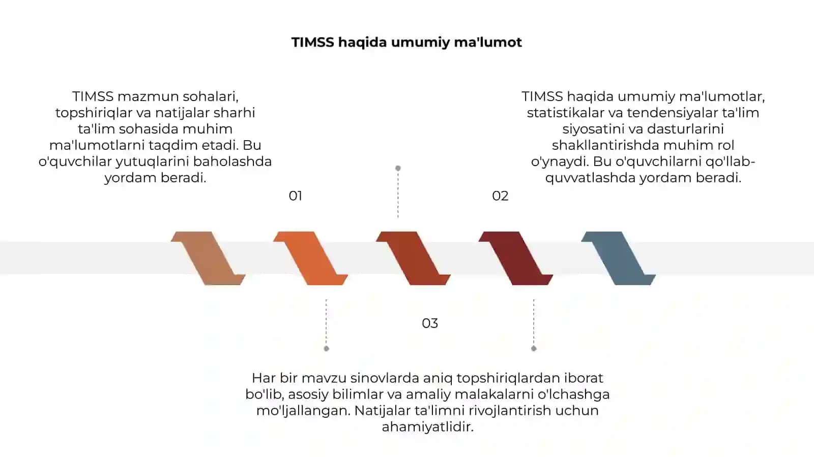 TIMSS mazmun sohalari,topshiriqlar va natijalar sharhi 3