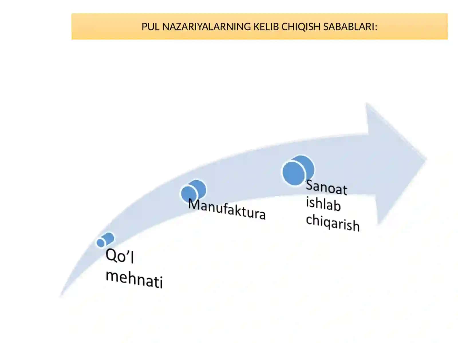 Pul nazariyalari 3