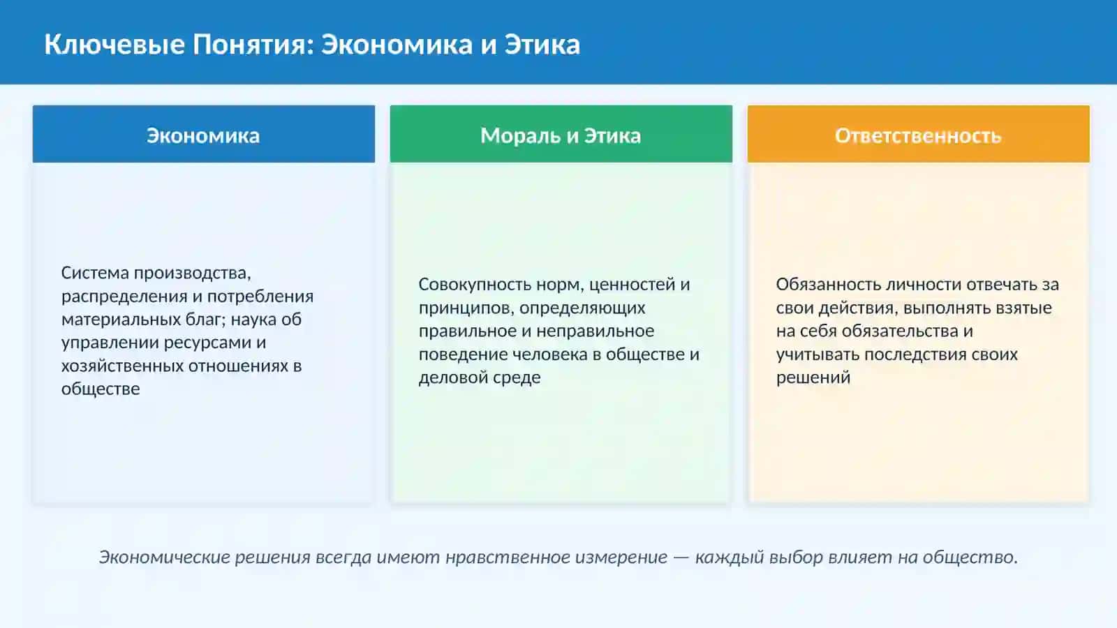 Экономика и Моральная Ответственность Личности 3