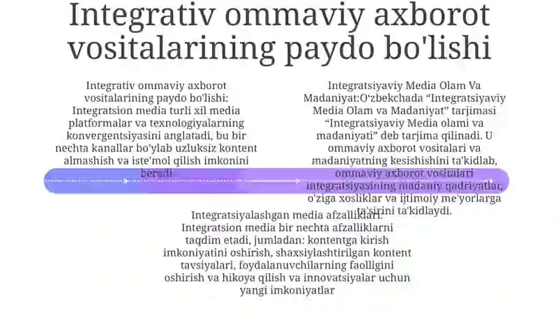 Integratsiyaviy Media Olam Va Madaniyat 3