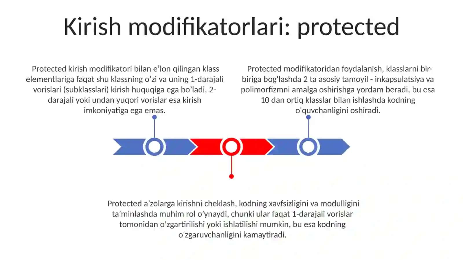 Sinf Elementlari 3