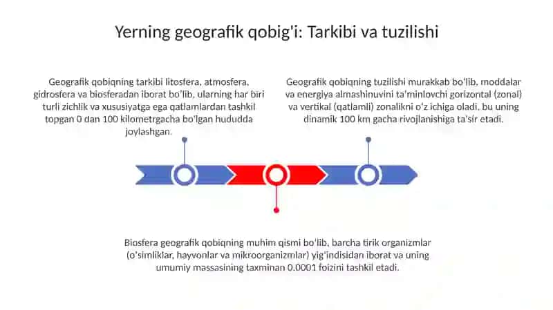 Yerning geografik qobig'i.Gidrosfera 3