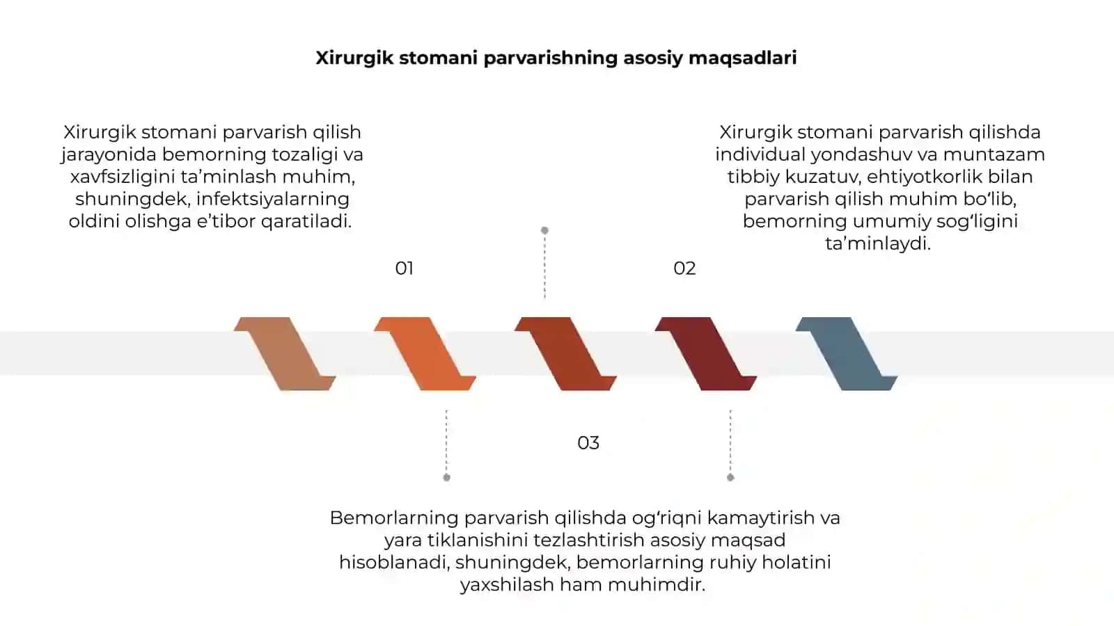 Xirurgik stomani parvarish qilish 3