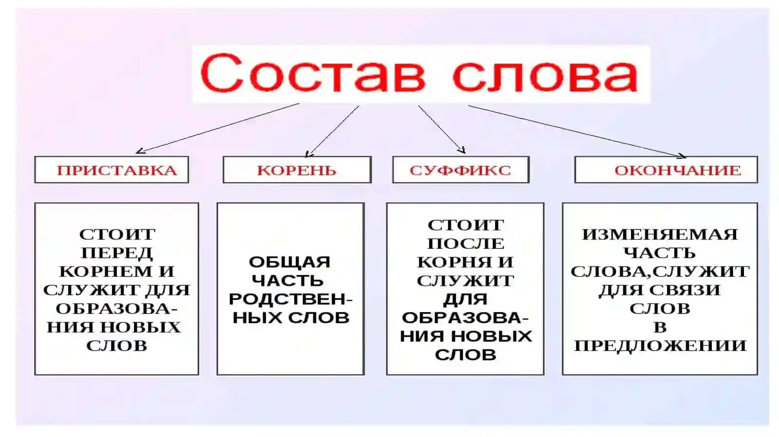 Состав слова 3
