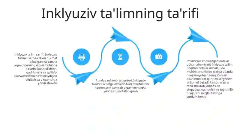 Inklyuziv Ta’lim Algoritmlari 3