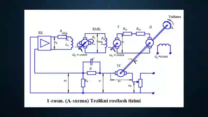 Avtomatik boshqarish nazaryasi 3