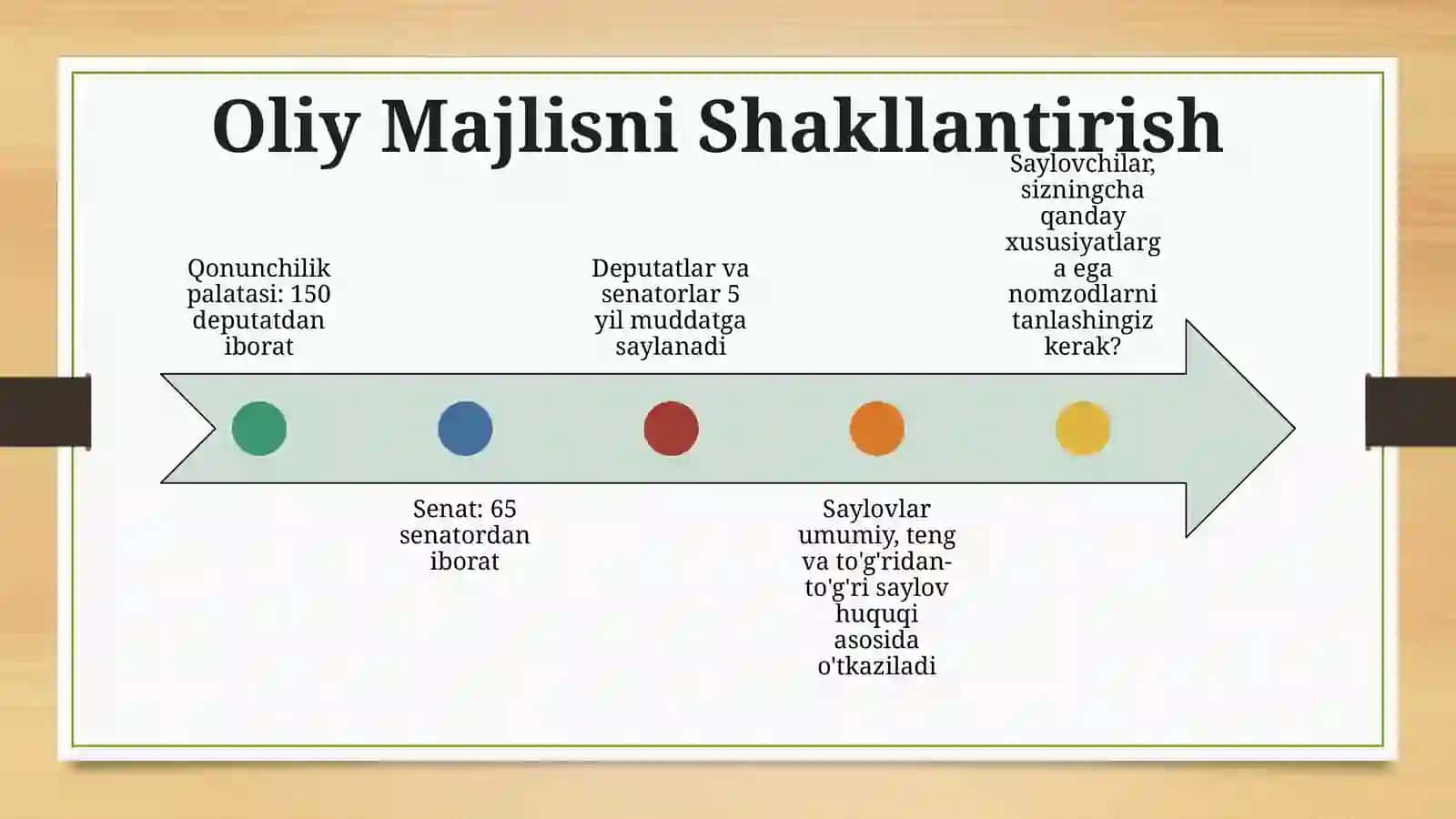 Oliy Majlis: O'zbekiston Parlamentining Asosi 3