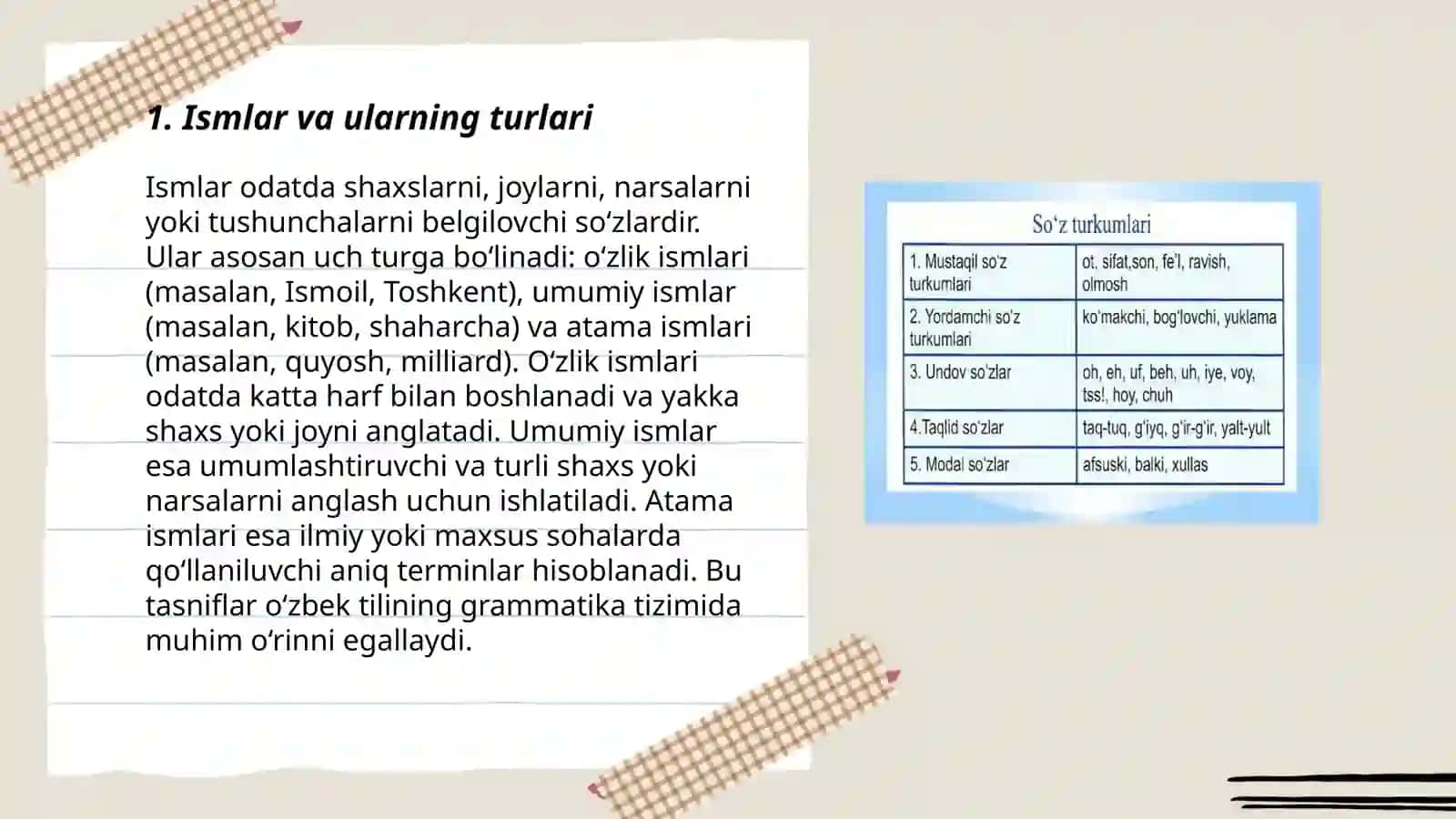 Boshlangich sinflarda soz turkumlarini organishga doir mashqlar 3