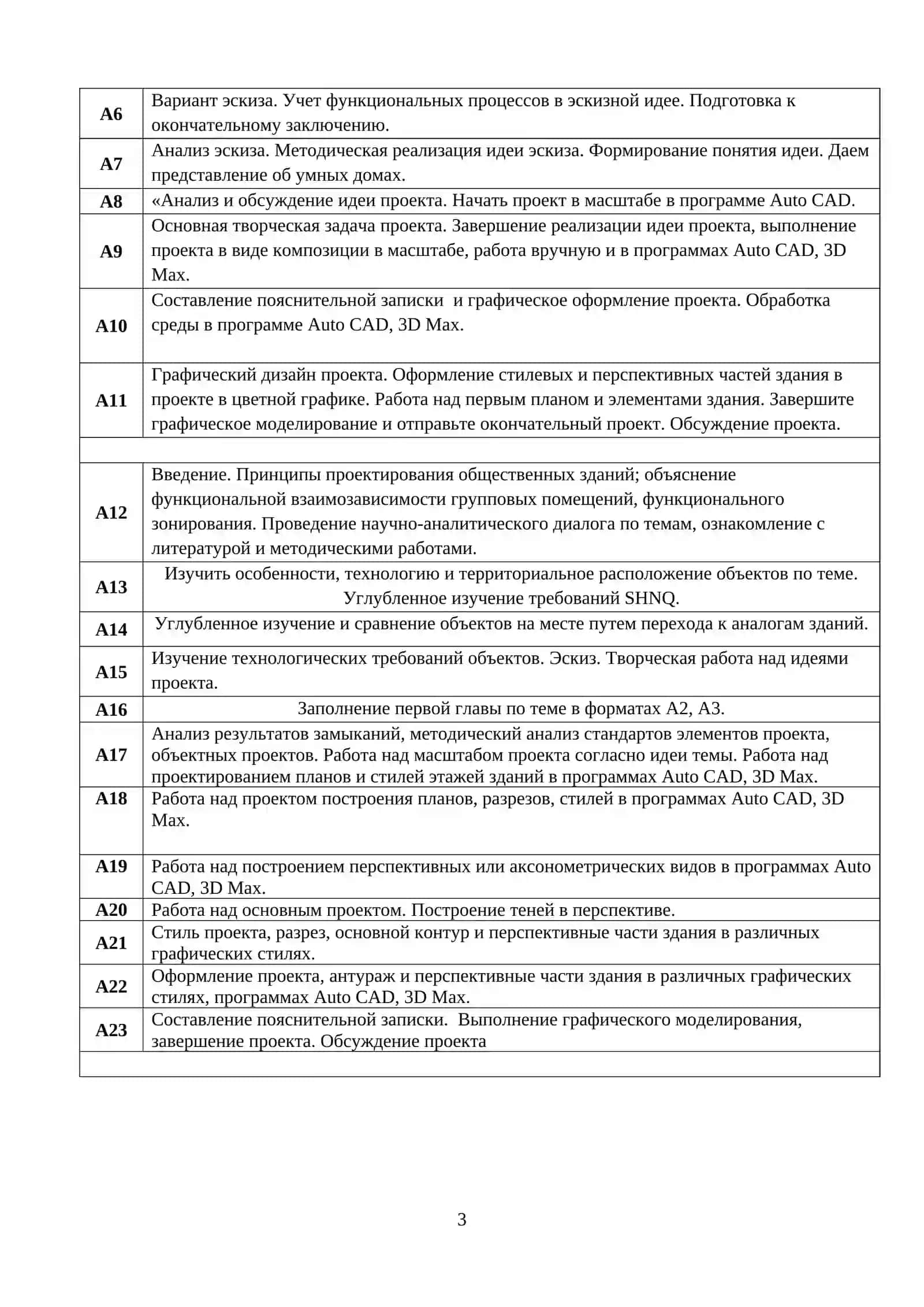 УЧЕБНАЯ ПРОГРАММА по предмету ПРОЕКТИРОВАНИЕ АДМИНИСТРАТИВНО-БЫТОВЫХ ЗДАНИЙ ПРОМЫШЛЕННЫХ ПРЕДПРИЯТИЙ 3