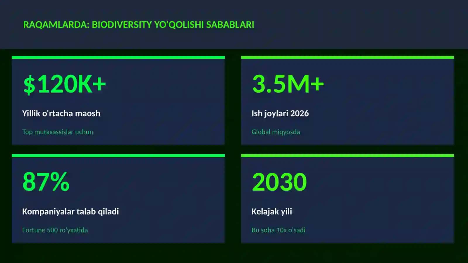 Biodiversity yo'qolishi sabablari 3