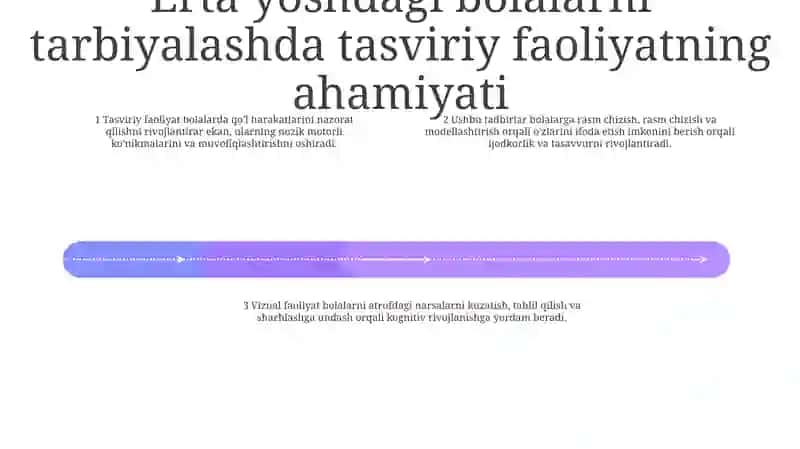 Tasviriy Faoliyat-Mtt Da Bolalar Bilan Olib Boriladigan Ta' Lim- Tarbiyaviy Ishning Bir Qismi Sifatida 3