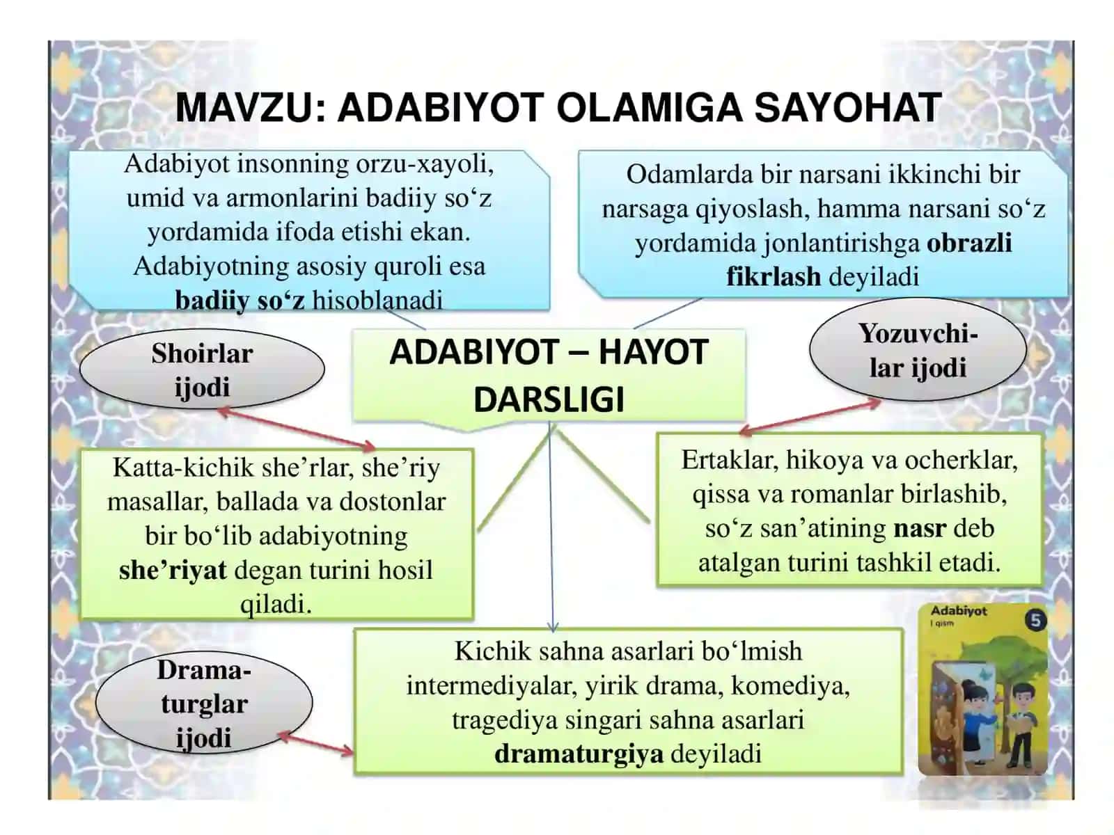 "Miltiraydi mitti yulduz" va "Burgut" she'rlari tahlili 3