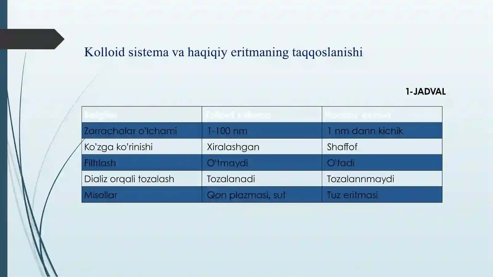 Kolloid sistemalarni dializ yoli bilan tozalash 3