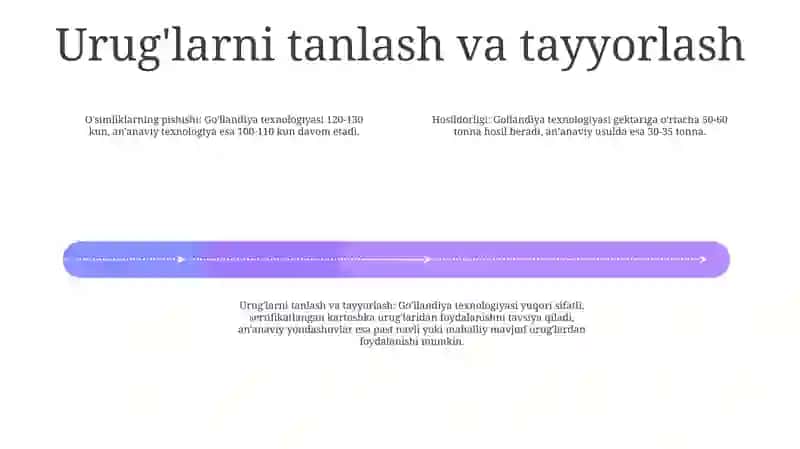 Kartoshka Yetishtirishni Qiyosiy Jadvali 3