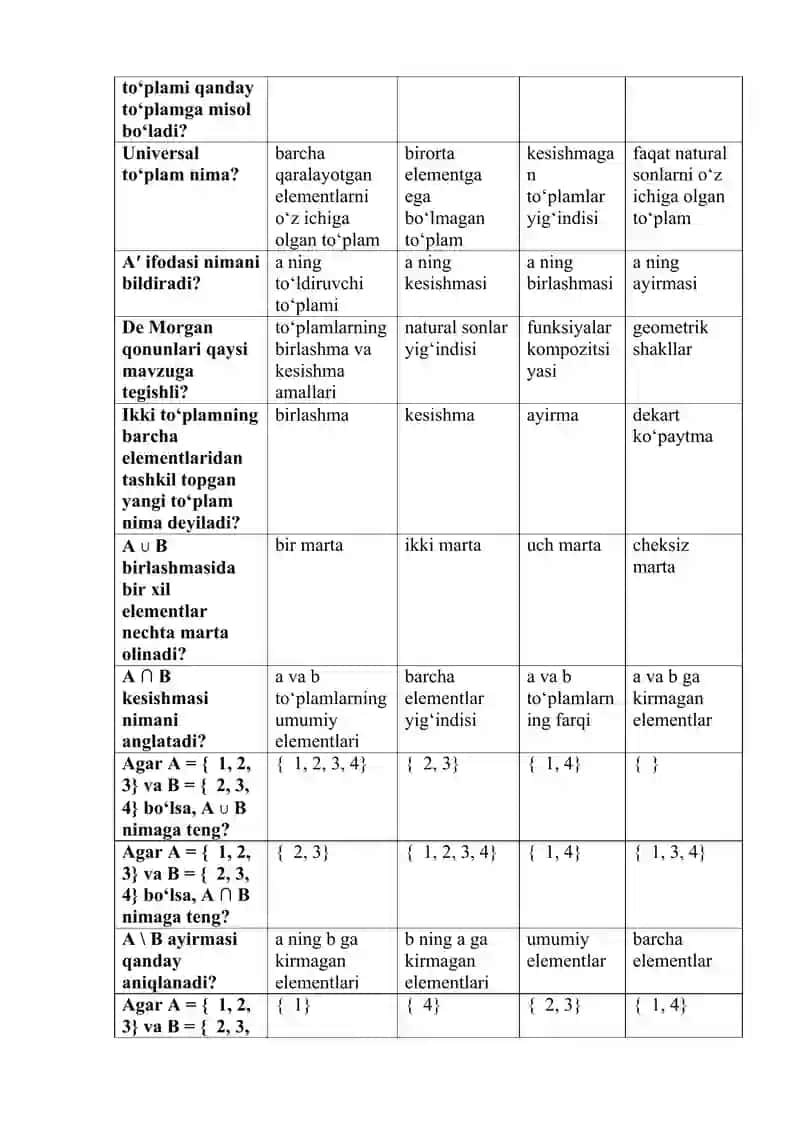 Diskert tuzilmalar fanidan jamlangan test savollar va javoblar 3