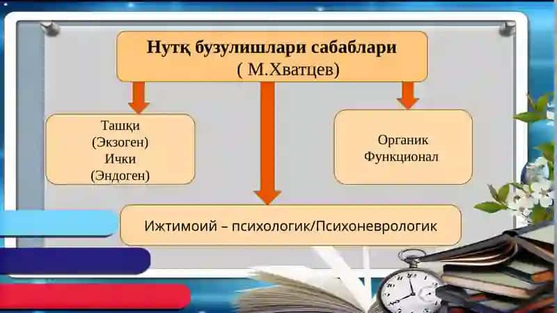 НУТҚБУЗИЛИШЛАРИ ЭТИОЛОГИЯСИ 3