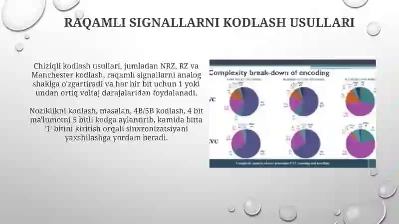 Raqamli signallarni kodlash va dekodlash usullari 3