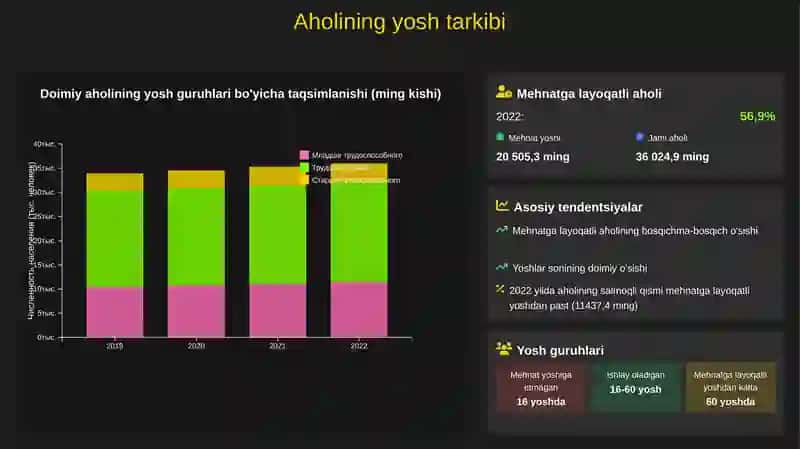 Mehnat resurslarining yoshi, jinsi va kasb belgisi bo'yicha tarkibi 3