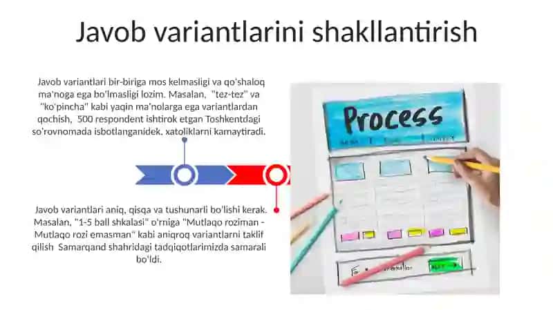 So'rovnomalar tuzish talablarini sxemalashtirish 3