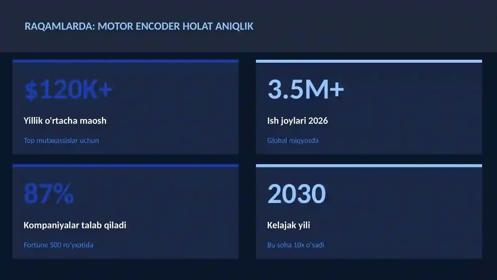 ROBOTOTEXNIKA VA AVTOMATLASHTI 3