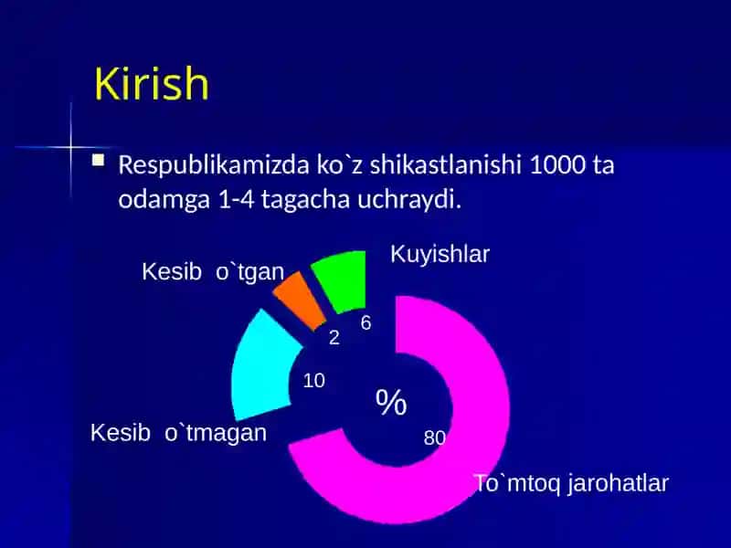 Ko`ruv a'zolarining jaroxatlari 3