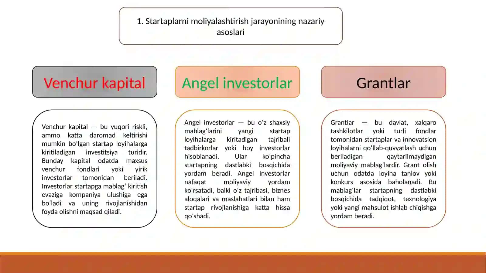 Startaplarnimoliyalashtirishjarayonlarinitahlilqilishdaaralashtadqiqotyondashuvi 3