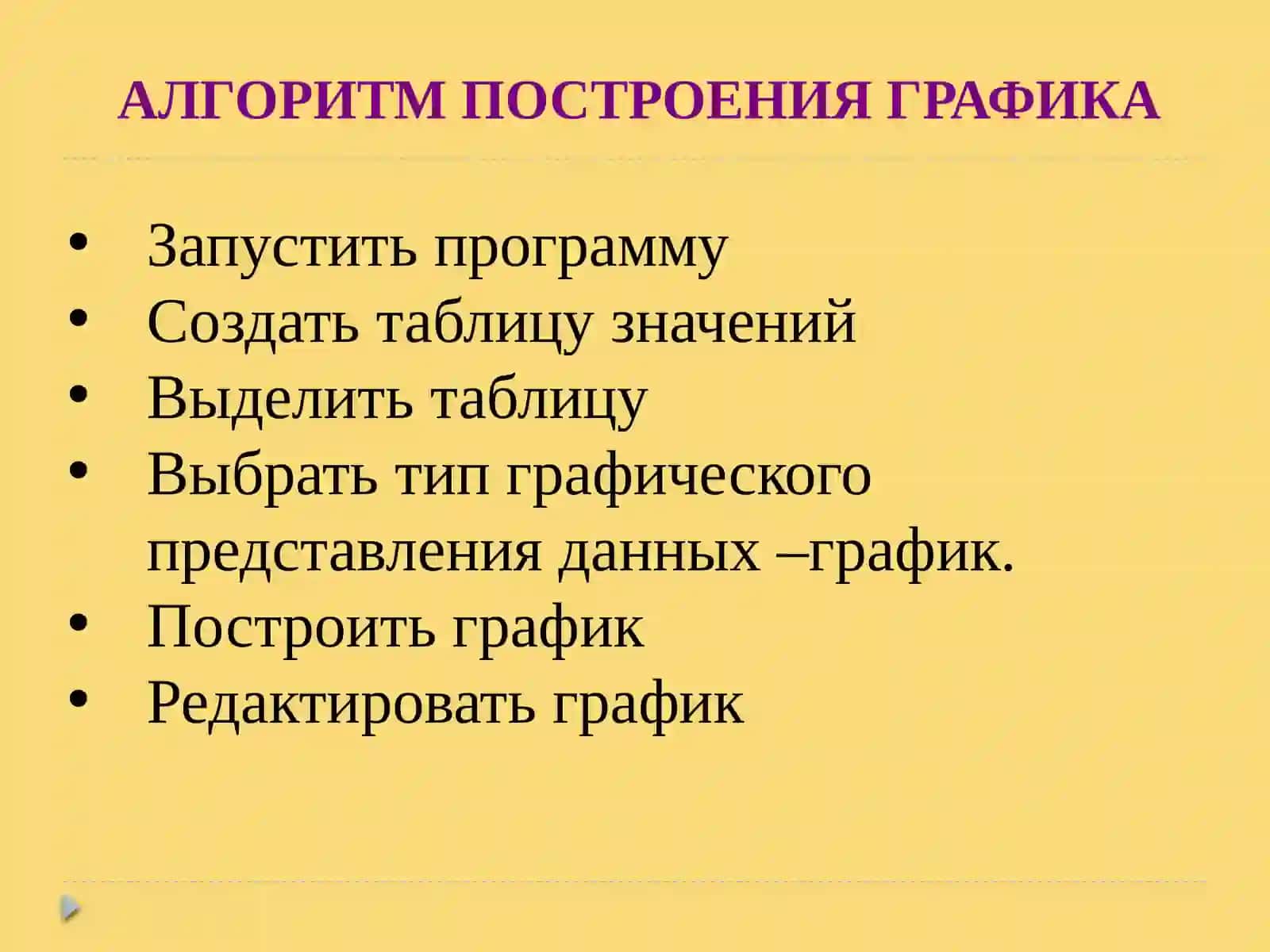 Построение графиков функции с помощью электронной таблицы Excel 3