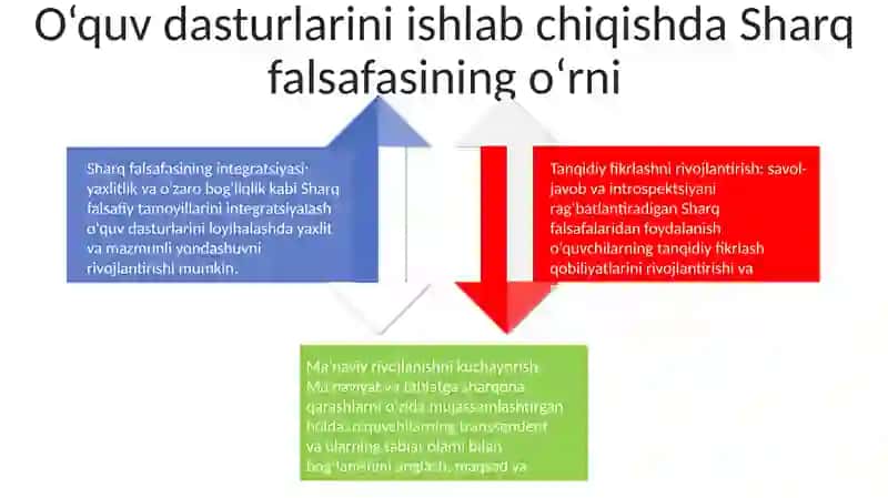 Boshlang’Ich Ta’Lim Fanlarini O’Qitilish Jarayonida Sharq Mutafakkirlari Merosidan Foydalanish 3