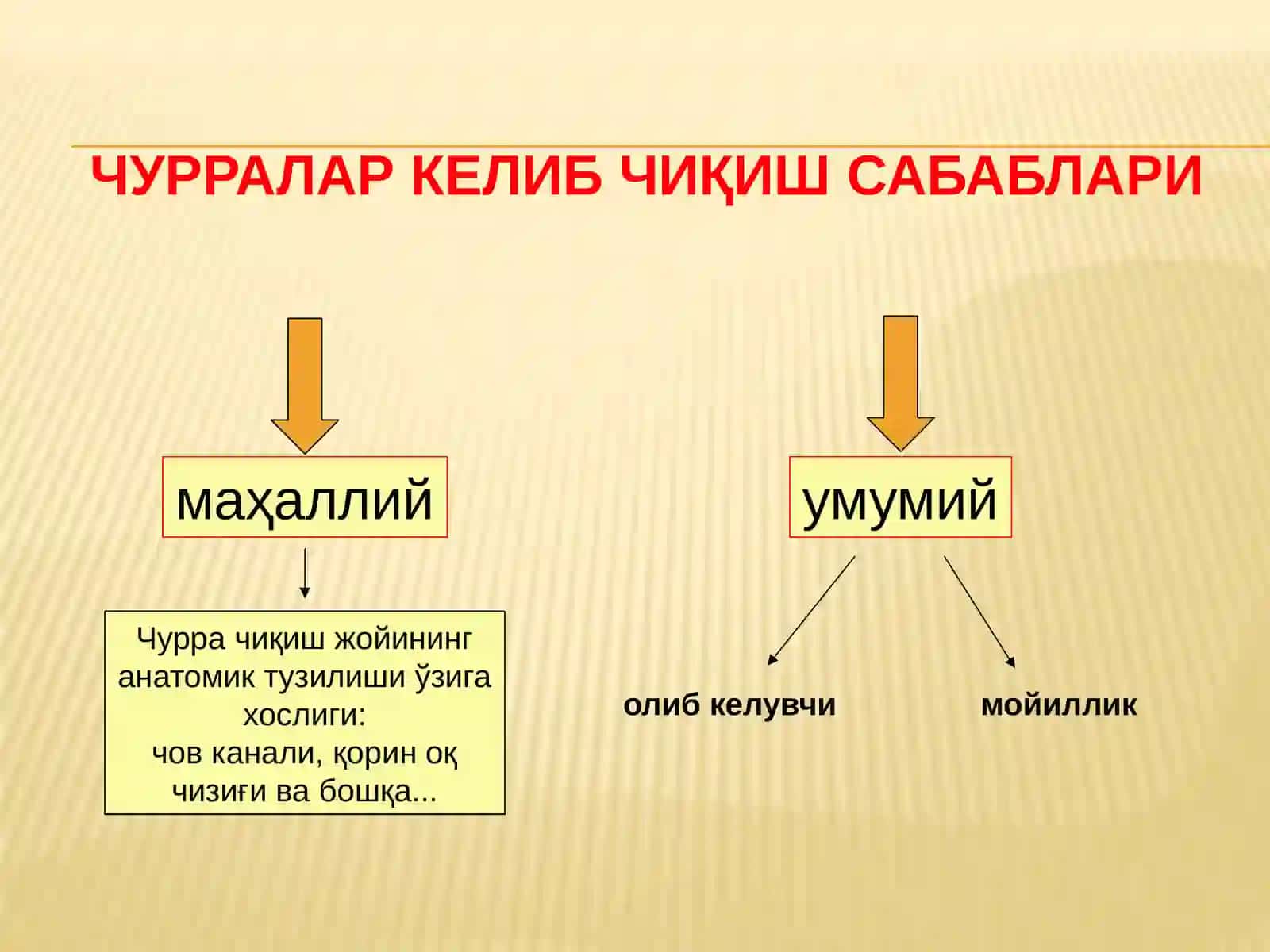 Қорин чурраларива унинг асоратлари 3