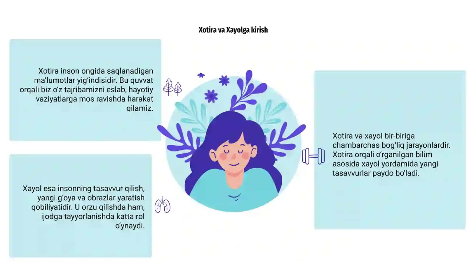 Xotira va Xayol 3