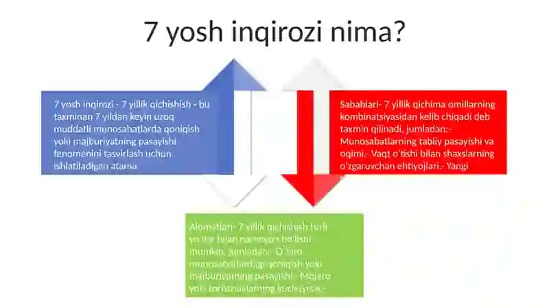 7 Yosh Inqirozi Uning Sabablari Va Alomatlari 3