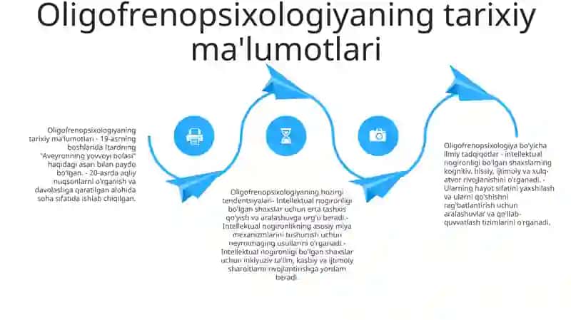 Oligofrenopsixologiyada Olib Borilayotgan Ilmiy-Tadqiqot Ishlari Obzori 3