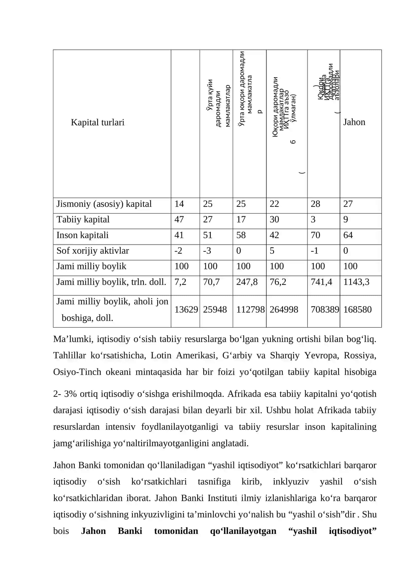 YASHIL IQTISODIYOT’NI BAHOLASH AMALIYOTI VA INDIKATORLARI 3