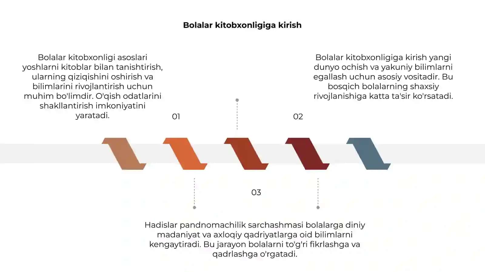 Bolalar kitobxonligi asoslari 3