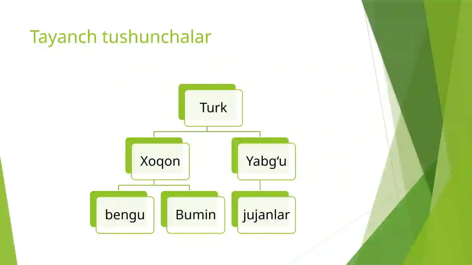 O‘rta Osiyo xududlari Turk xoqonligi davrida 3