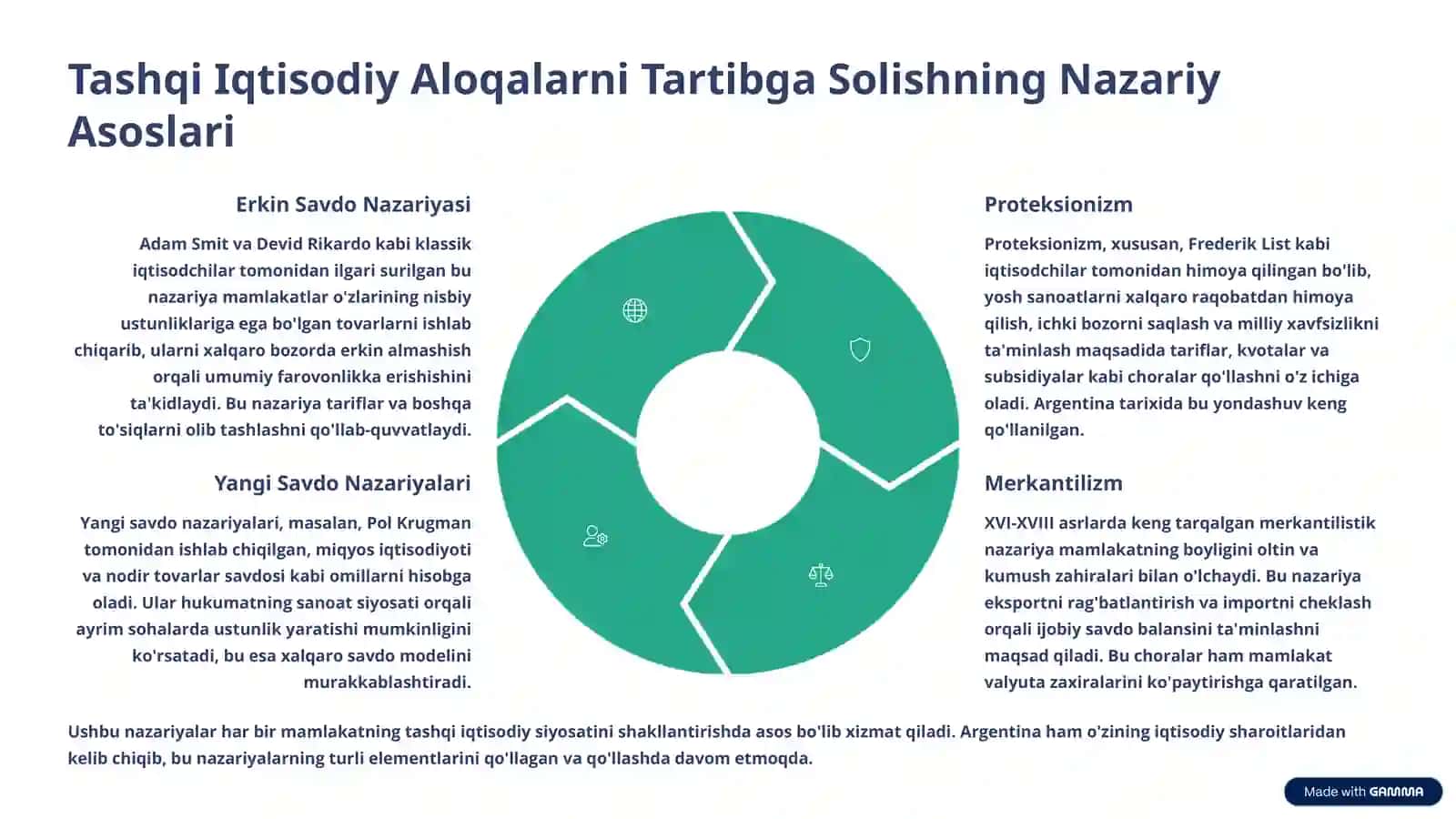 Argentina Davlati Misolida Tashqi Iqtisodiy Aloqalarni Tartibga Solishning Tahlili 3