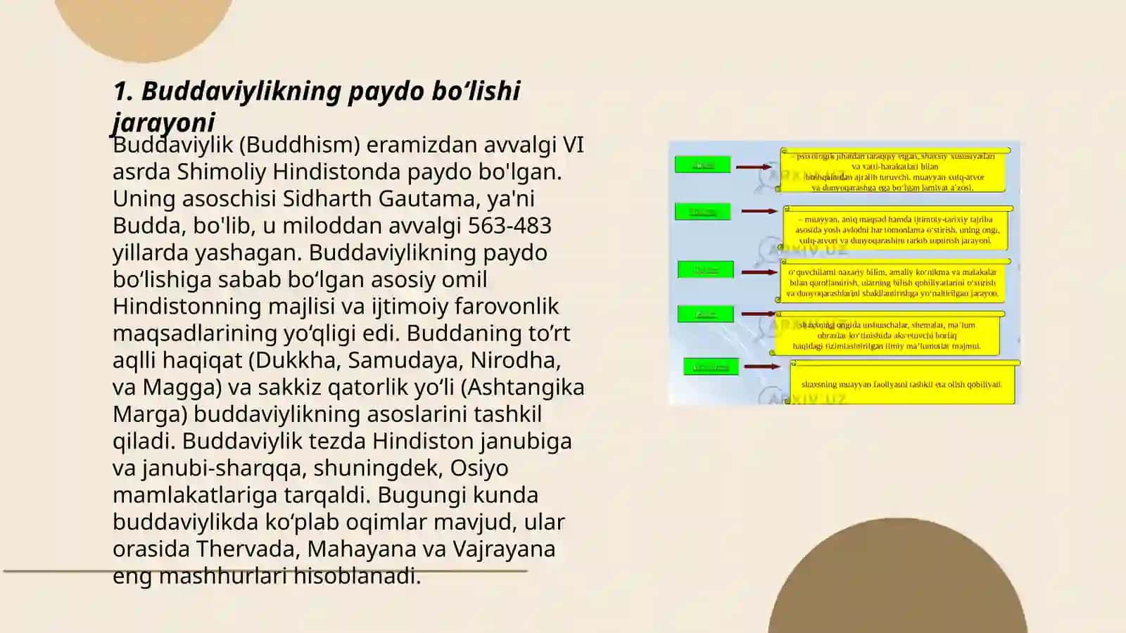 Buddaviylikning paydo bo‘lishi jarayoni 3