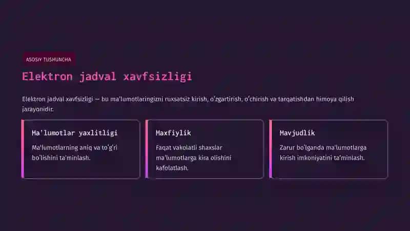 Elektron jadval xavfsizligi.Ma'lumotlarni himoyalash 3