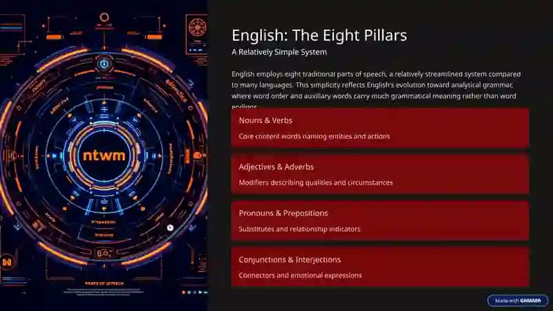 Parts of Speech Across English, Uzbek, Russian, and Karakalpak 3