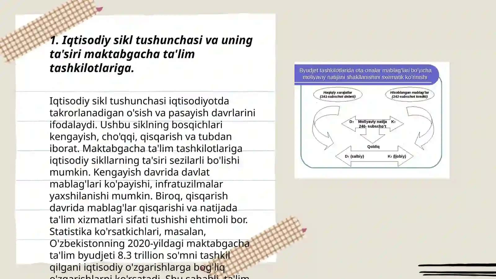 Maktabgacha ta'lim tashkilotlarida iqtisodiy sikl. Inflatsiya, bandlik 3