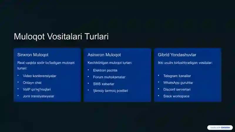 Internetdagi Muloqot Tizimlarining Harakat Tamoyillari va Vositalari 3