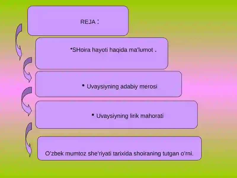 JАHОN ОTIN UVАYSIYNING PEDAGOGIK QARASHLARI 3